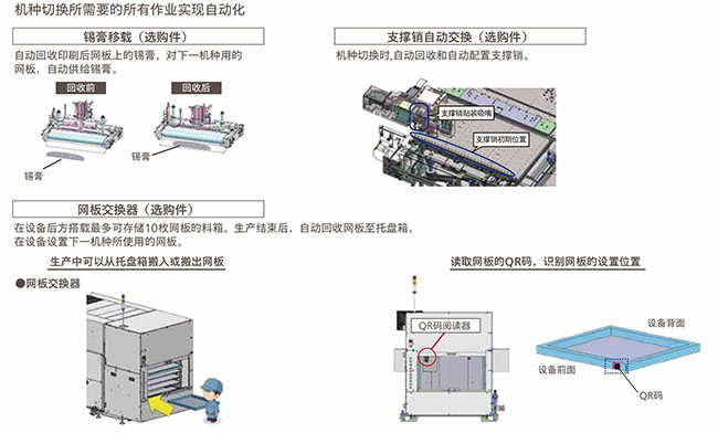 松下錫膏印刷機(jī)特點(diǎn)